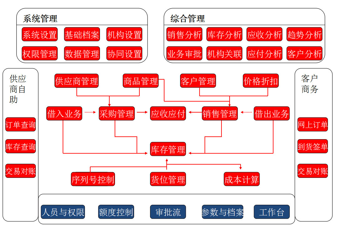 &#20061;&#28216;