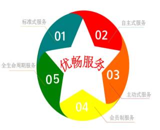 &#20061;&#28216;